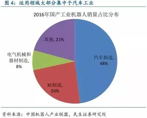 2017“智能制造”产业链研究报告!